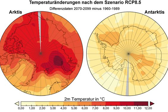Arktis Antarktis temp 2100